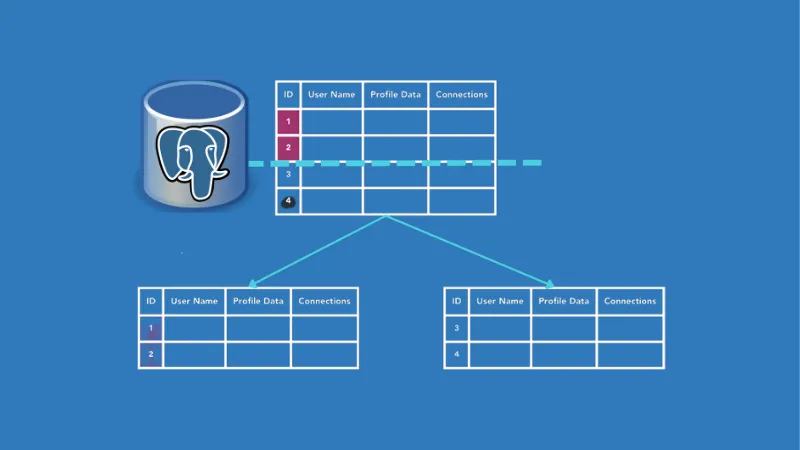 Particionando tabelas no banco Postgres