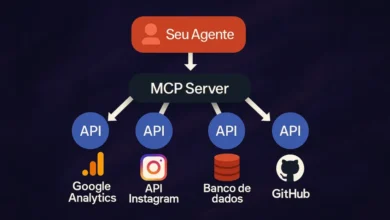 MCP Server conecte ia ao seu banco de dados